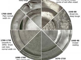 Plate Styles